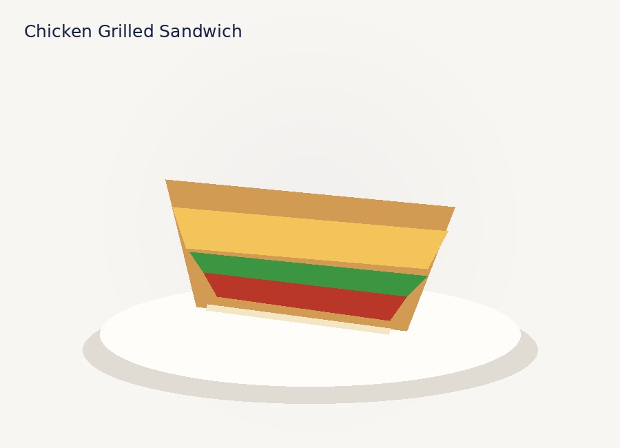 Chicken Grilled Sandwich with French Fries
