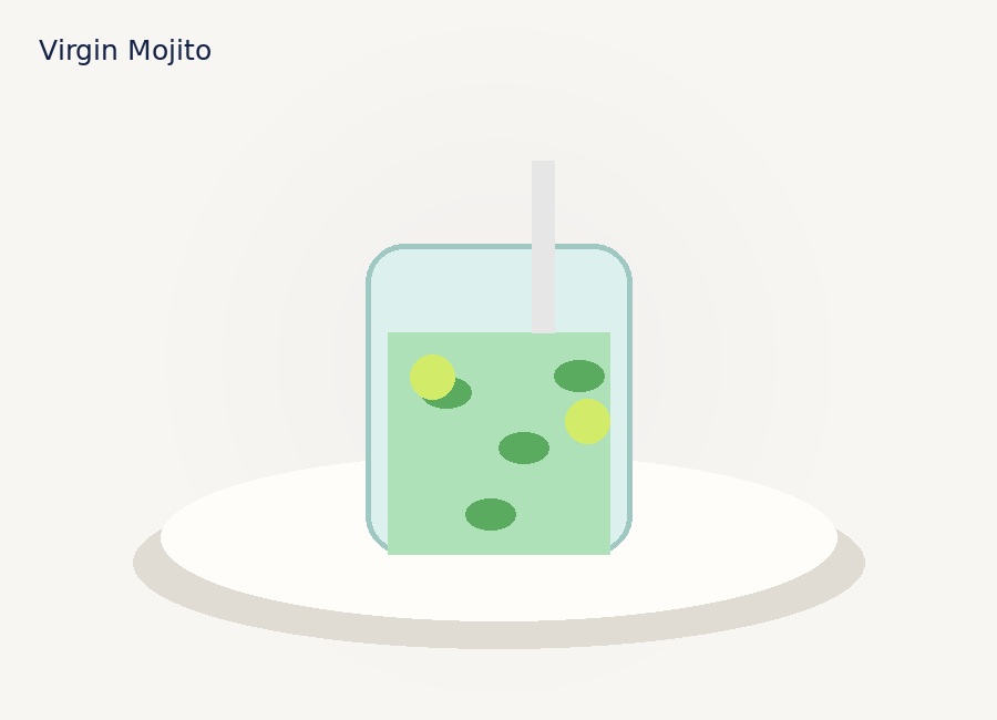 Virgin Mojito
